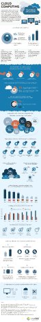 Infografik - Cloud Computing v3.0.png