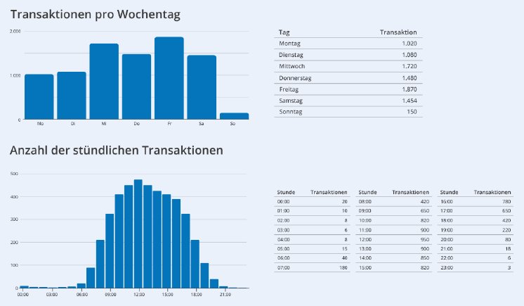 Transaktionen.png