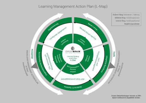 Orgabrain_Learning_Management_Action_Plan_L-Map_04_2020_RZ.jpg