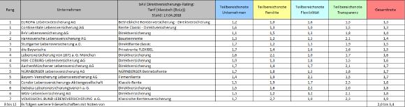 Ergebnisse_bAV-DV_klassisch(BoLz)_2018.png