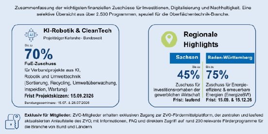 2026-07-01-foerdermittel.png