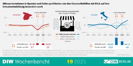 WB19-2025_Corona-Beihilfen_Infografik-PM.png