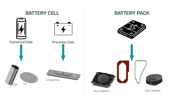 Battery Cell and Pack.jpg