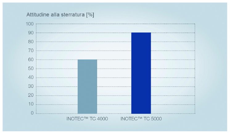 Infografik_Entkernbarkeit_it.jpg