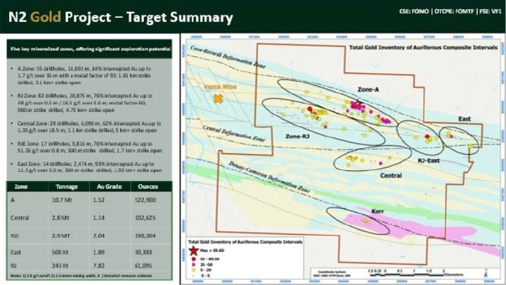 Formation Metals durchteuft 1,8 g/t Au auf 21,9 m, östlich von 1,75 g/t Au auf 30,4 m auf fortgeschrittenem Goldprojekt N2: Bohrungen bestätigen Beständigkeit von 300 m innerhalb von 5 km entlang von mineralisiertem Streichen