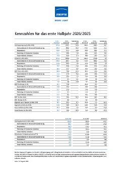 jenoptik-kennzahlen-h1-2026.pdf