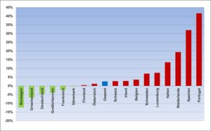 RTEmagicC_Entwicklung_Untenehmensinsolvenzen_Westeuropa2012.png