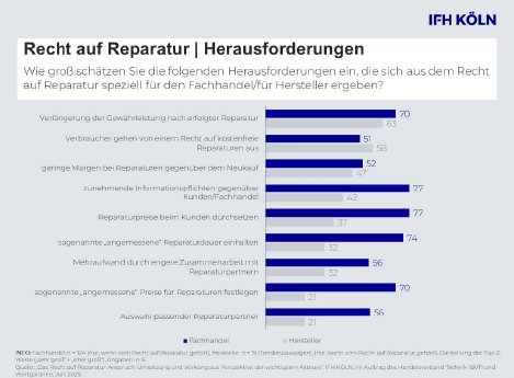 2025-06-26_Recht_auf_Reparatur_Akteure_erwarten_Komplikationen.jpg