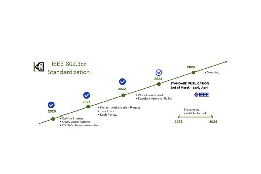 KDPOF-IEEE-8023zc-auto-fiberoptics-ethernet-standard-H.jpg