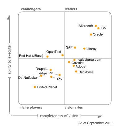 Gartner.png