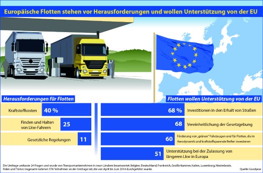 Goodyear Mobility of the Future Future Umfrage.jpg