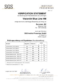 VisionAir Zertifikat SGS.pdf