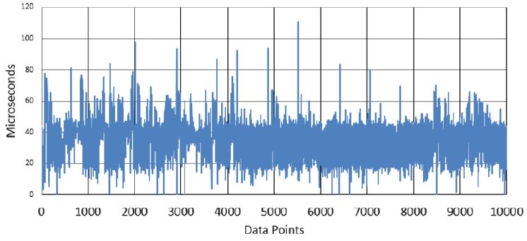 Time-differences-from-an-NTP-server-compared-to-UTCNIST-obtained-from-rapid-packet.png