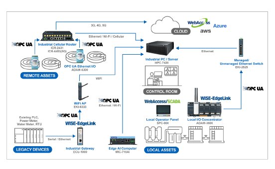 remote-io-module-solution-amc.png