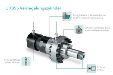Produktmerkmale des E 7055 Verriegelungszylinders / Bild: Meusburger