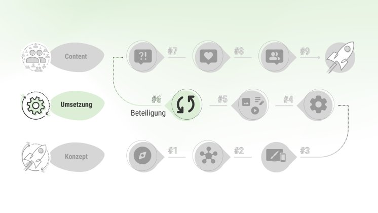 csm_microsoft-sharepoint-intranet-beteiligung_b17314517a.png