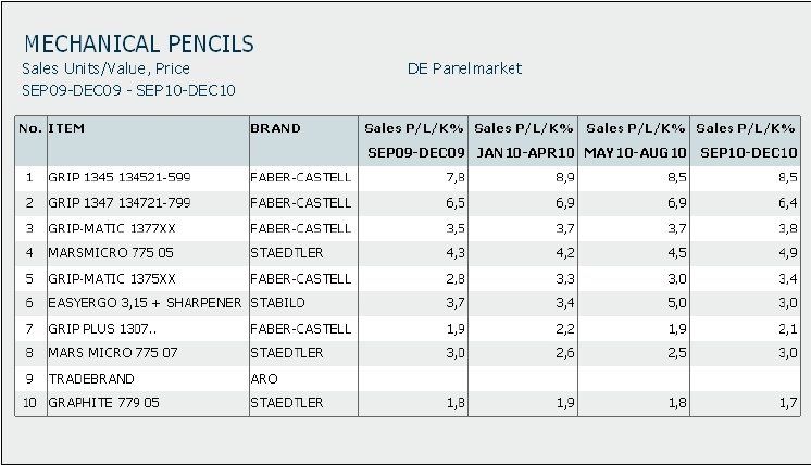 GfK_Panel_Absatz_Beispiel_mechanische_Bleistifte.jpg