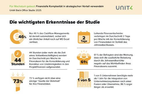 Studie_Vanson-Born_Unit4-2025.png