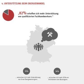 82_Prozent_Unterst_FHW.jpg