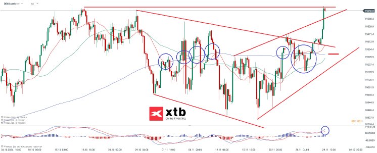 DAX_4h_30_11_2024_XTB_da20caf918.png