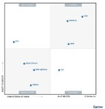 USU Named in the 2026 Gartner® Magic Quadrant™ for Customer Service Knowledge Management Systems