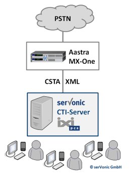 DE_PM_IXI-PCS_Aastra_Skizze.jpg