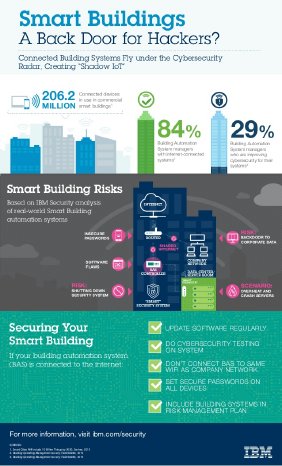 smart-buildings-a-back-door-for-hackers-1-638.jpg