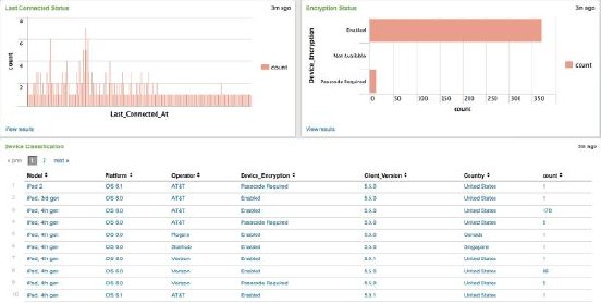 MobileIron Splunk Reporting_Last Usage_Device Classification.jpeg