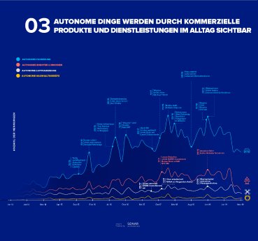 Reply_Trendreport_AutonomousThings_Infografik-03.jpg