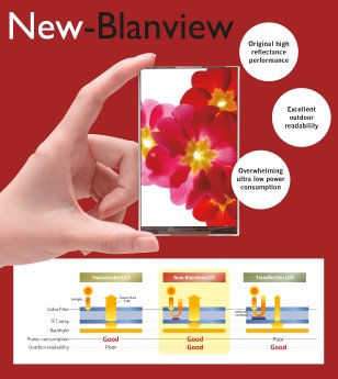 Distec-New-Blanview-Technology-H.jpg