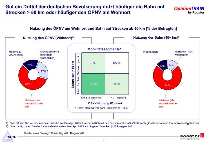 Studienbericht_Rogator_OpinionTRAIN2023_DeutschlandTicket_I_S2.JPG