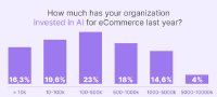 Artificial intelligence brings online shops sales increases of 11 percent and more