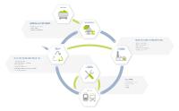 Knorr-Bremse is firmly focused on the resource cycle / © Knorr-Bremse