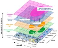 Smart Grid Architecture Model (SGAM) (Grafik: FH Salzburg)