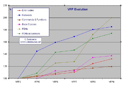 vfp_evolution9.gif