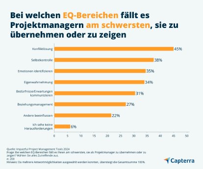 studie-emotionale-intelligenz-Capterra-DE-Grafik3.jpg