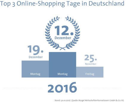 online-shopping-tage-deutschland-top3-v02-300dpi.jpg