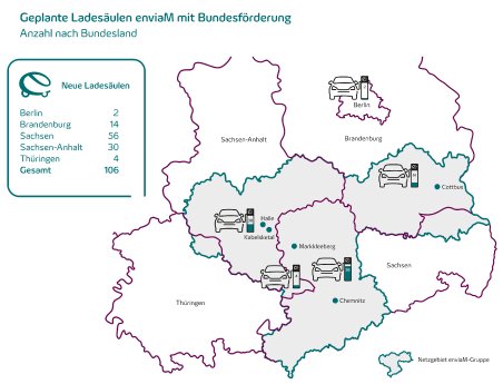 Infografik_enviaM_Überblick geförderte Ladesäulen.jpg