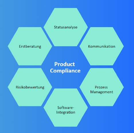 ProductCompliance-Beratung-durch-gds.png