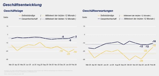 Geschaeftsentwicklung.png
