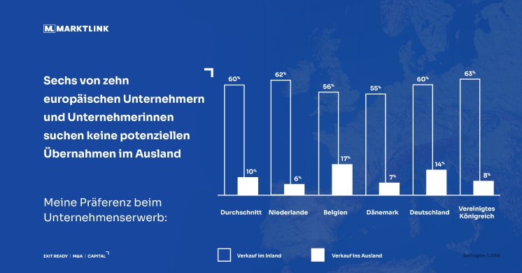 20241108 - 46628 - Marktlink - ML monitor, linkedin post 1200x627px - DE3.png