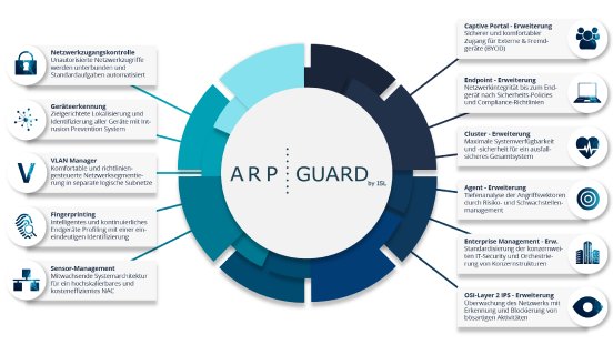 ARP-GUARD Grafik mit Client DE 21112023.png