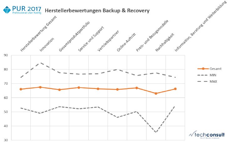 PM_3-Herstellerbewertung_060317.png