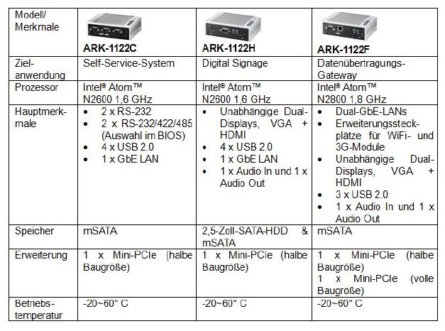 2013-04-26_ARK-1122_modell-merkmale_tabelle.JPG
