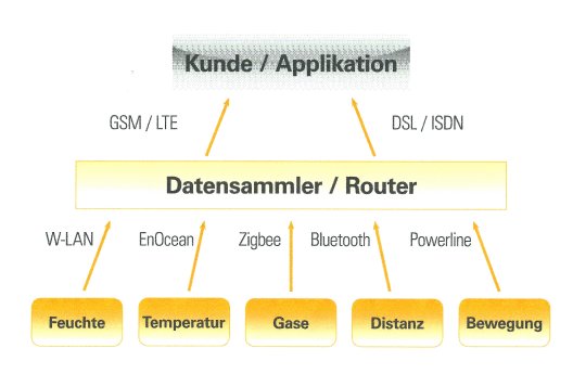 Unitronic-IoT_D.jpg