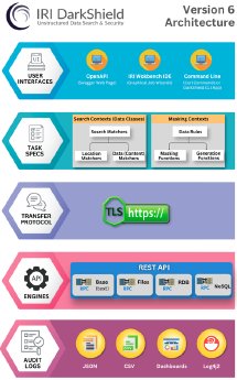 IRI DarkShield V6 für Datenmaskierung in Dark Data.png