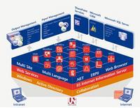 APplus Systemarchitektur 