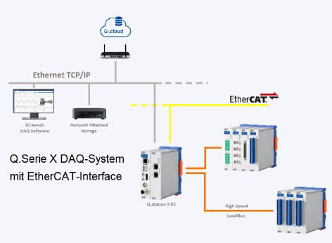 EtherCAT-Q-station-X-EC-Systemuebersicht-amc.png