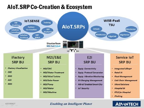 Advantech Launches 30 IIoT Solutions.jpg