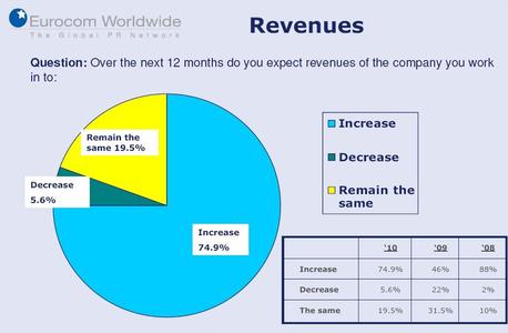 Revenues
